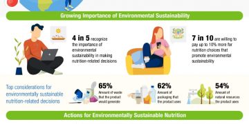 86% Konsumen di Indonesia Mengalami Dampak Perubahan Iklim