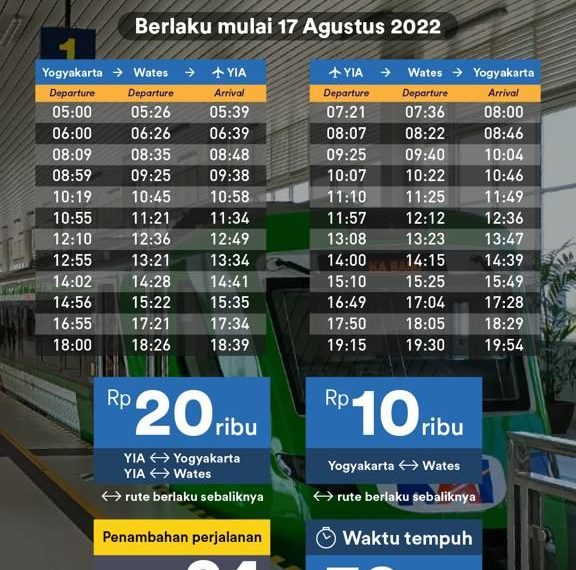 Kereta Bandara Yogyakarta Perbanyak Jadwal
