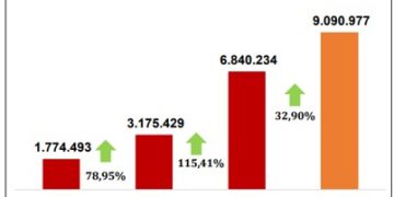 Jumlah Investor Reksa Dana Mendekati 10 Juta
