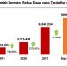 Jumlah Investor Reksa Dana Mendekati 10 Juta
