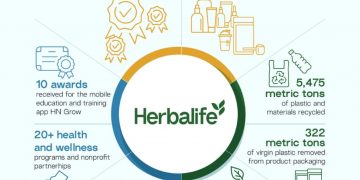 Herbalife Merilis Global Sustainability Report yang Kedua