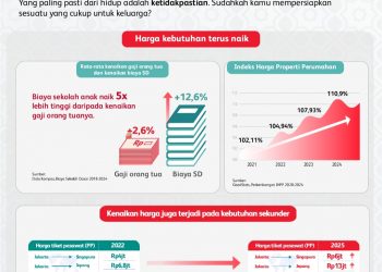 Yang Kamu Siapkan Sekarang untuk Tersayang, Apakah Cukup Di Masa Mendatang?