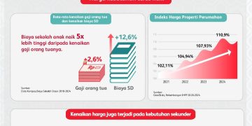 Yang Kamu Siapkan Sekarang untuk Tersayang, Apakah Cukup Di Masa Mendatang?